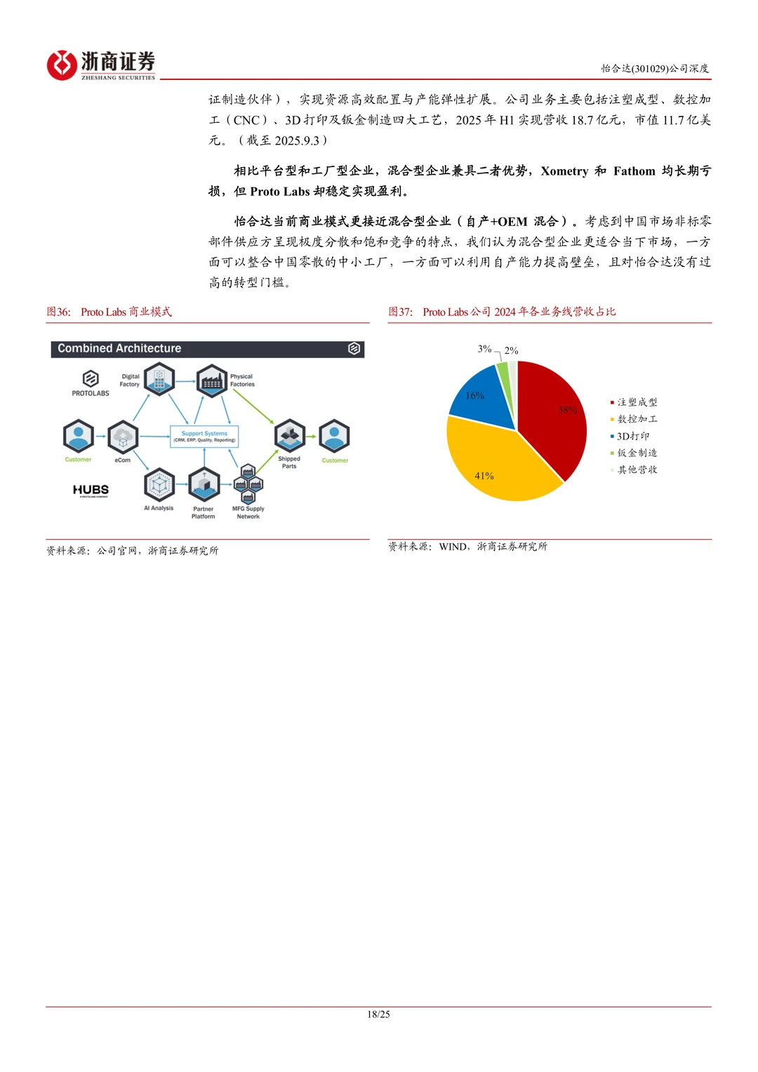 怡合达-FA零件龙头FB+出海打开成长空间