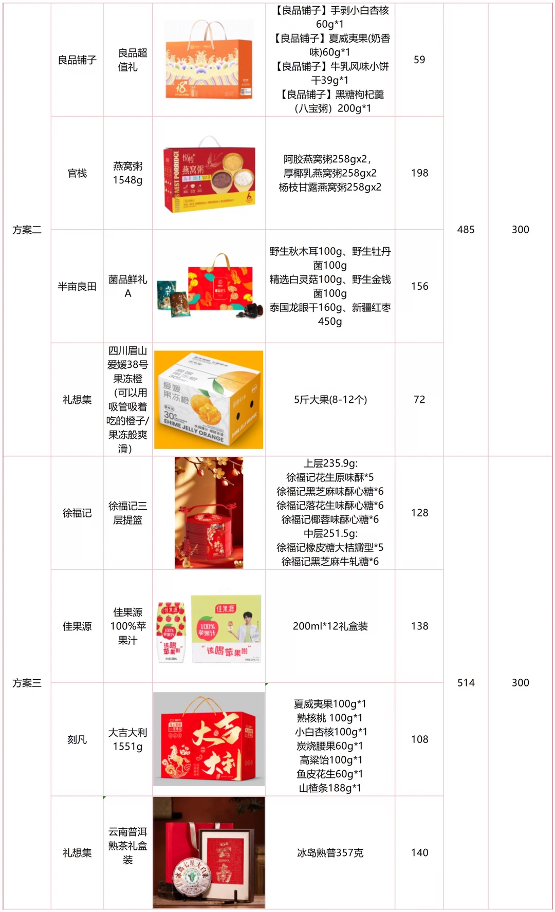 2026企业年货全品类合集（行政采购直接抄）