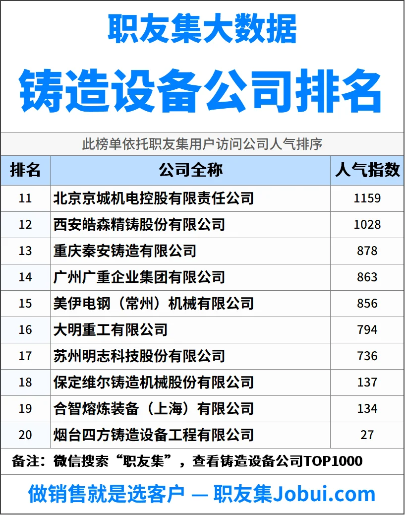 2025年中国铸造设备公司排行榜