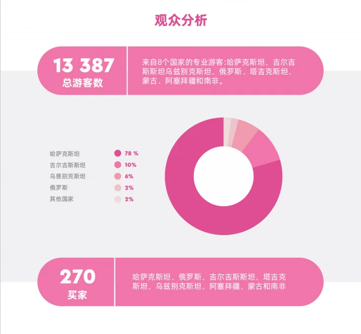 展会推荐｜哈萨克斯坦（中亚）国际美容展