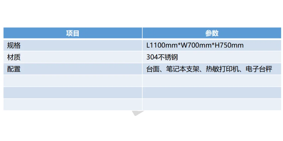 仓库常见设备物资一览⑤