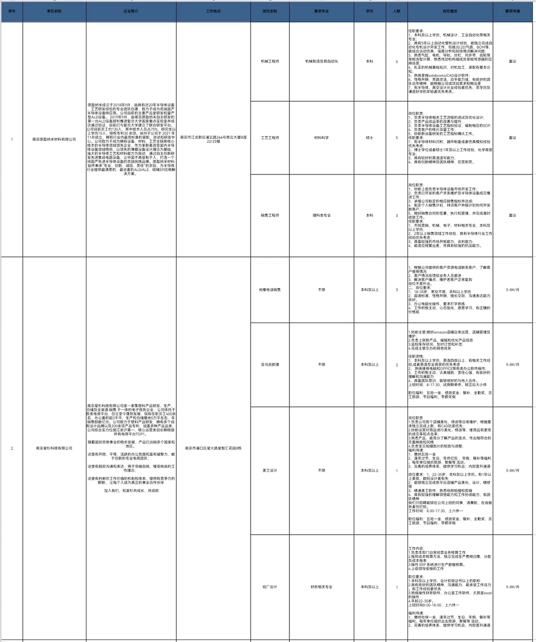 南京江北新区大厂街道招聘会