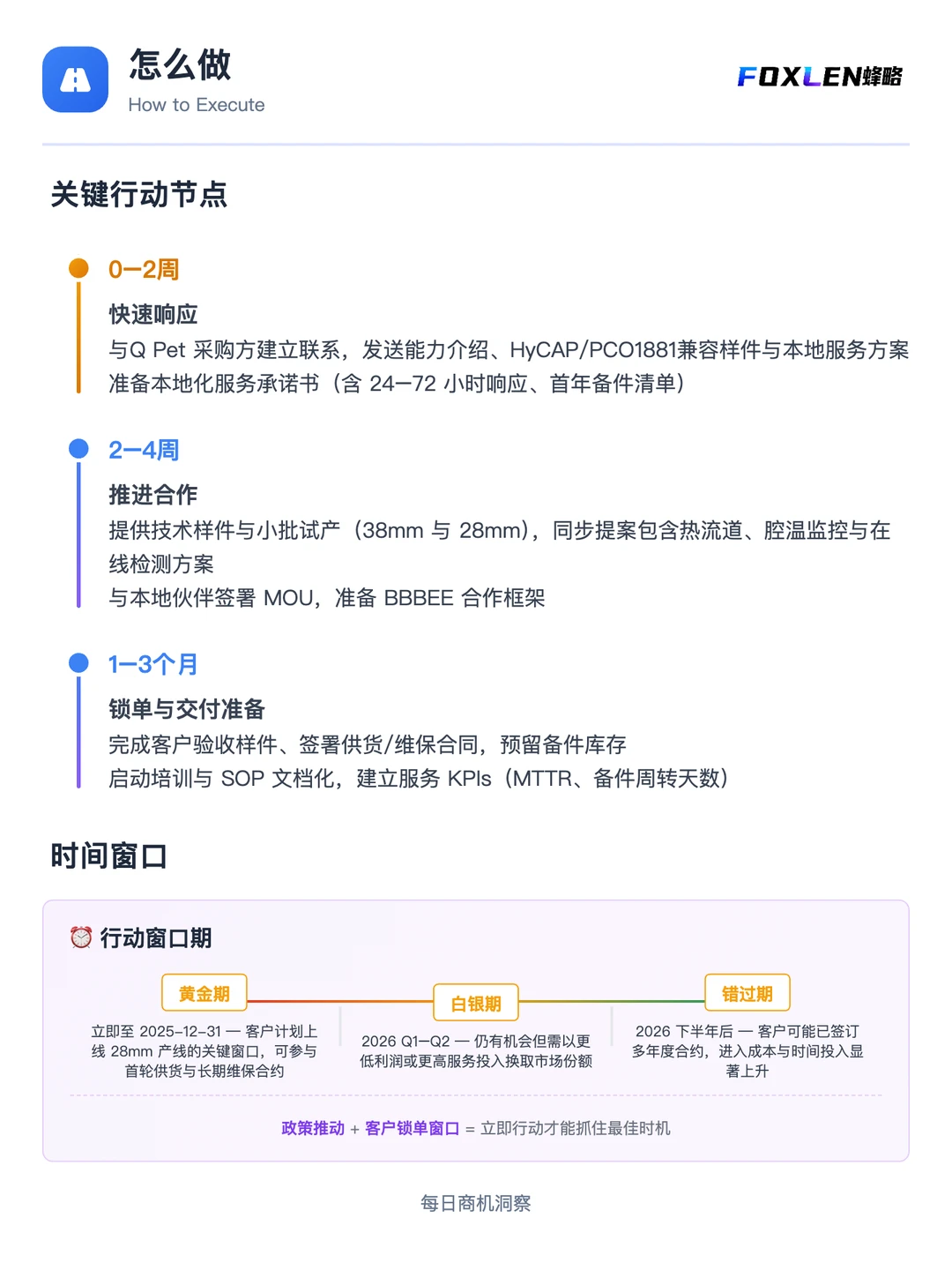 南非系留盖市场机遇？保姆级攻略码住！