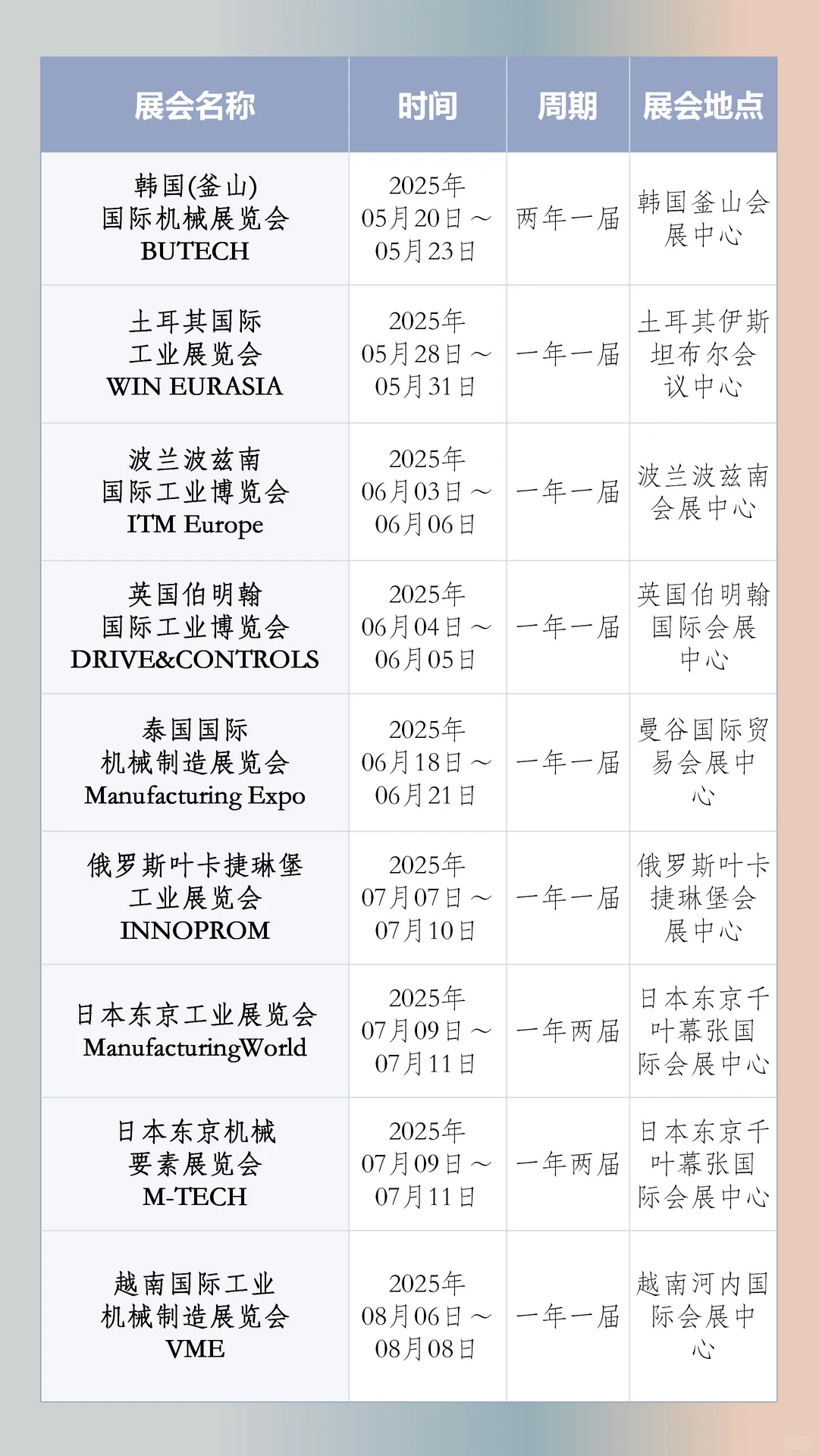 2024-2026全球工业装备展会推荐！