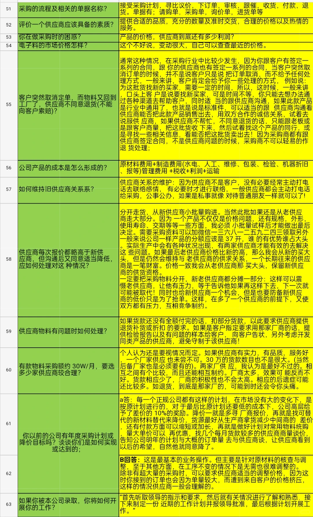 一下午面了3个采购经理,emo了……