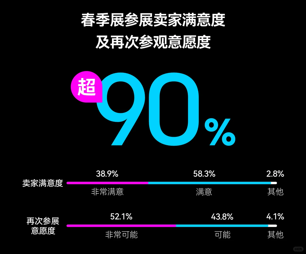 2026CHWE深圳展，跨境全年布局思路都在这！