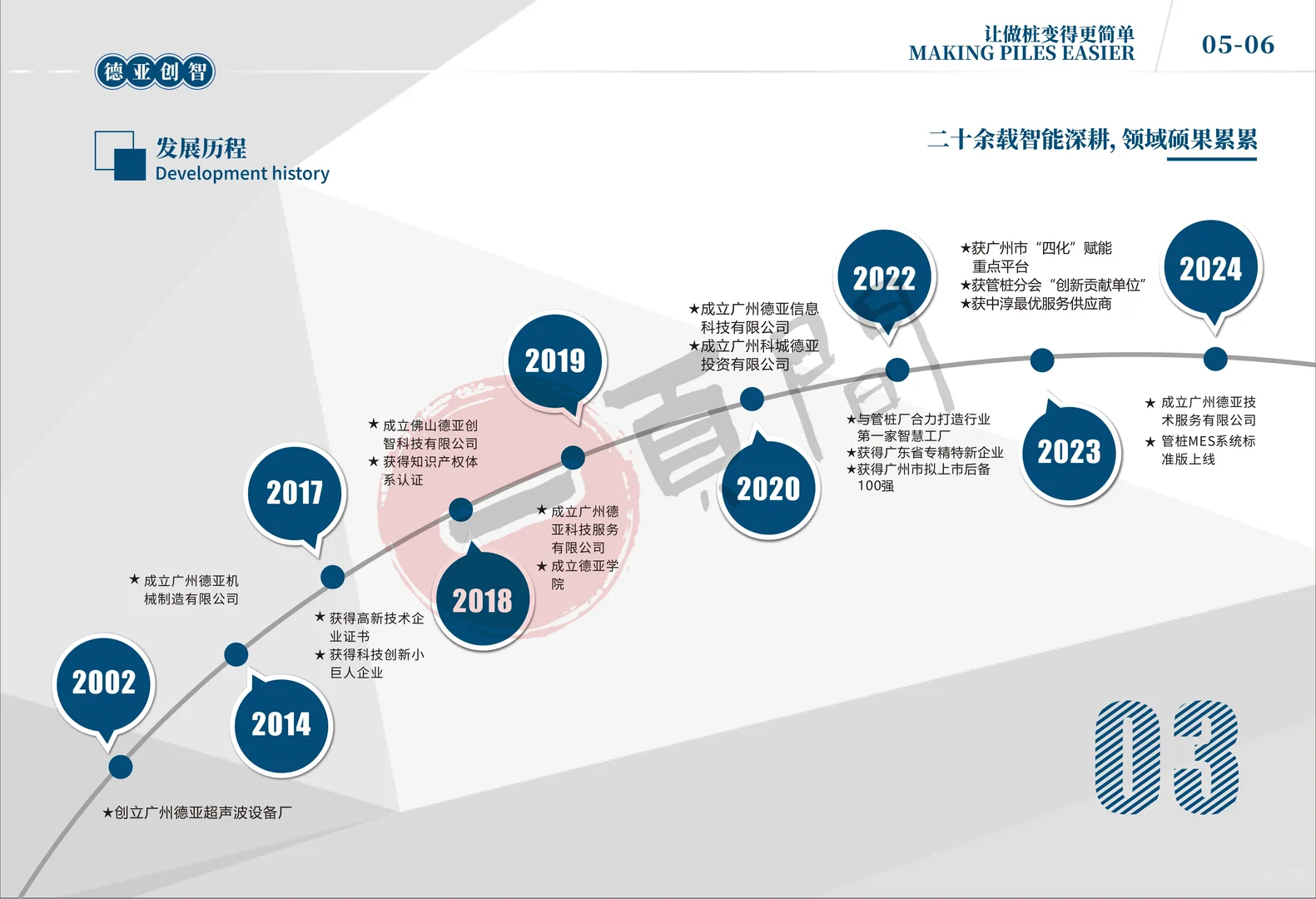 机械｜企业丨企业宣传画册