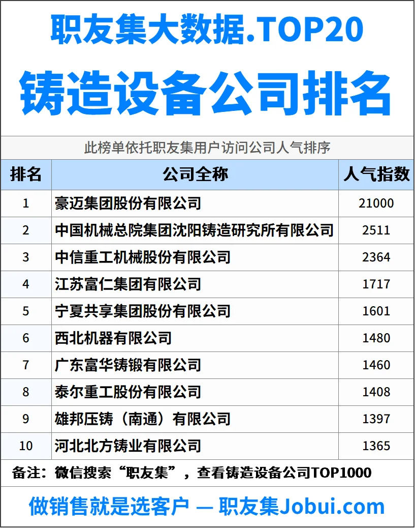 2025年中国铸造设备公司排行榜