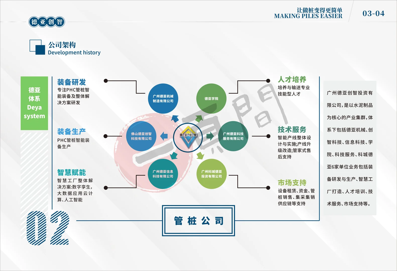 机械｜企业丨企业宣传画册