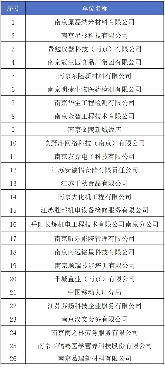 南京江北新区大厂街道招聘会