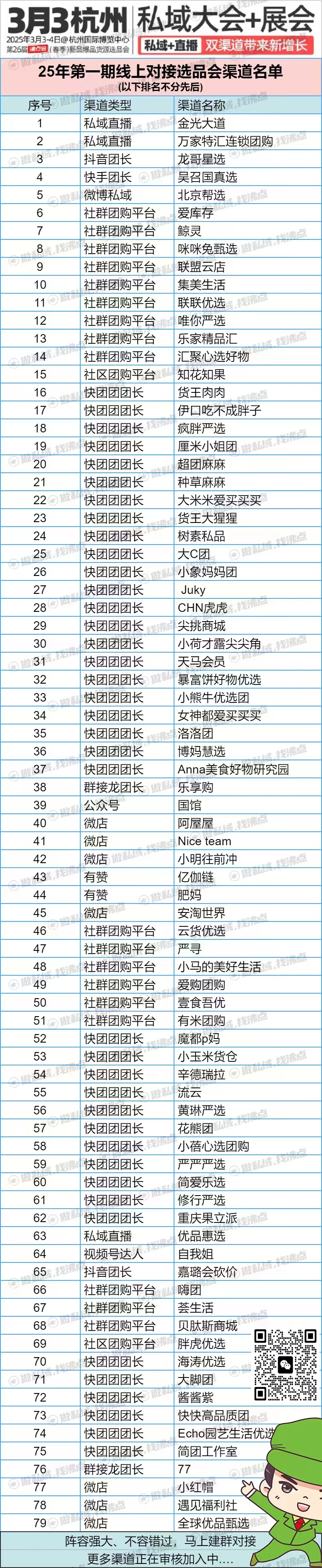 沸点会-头部渠道线上对接