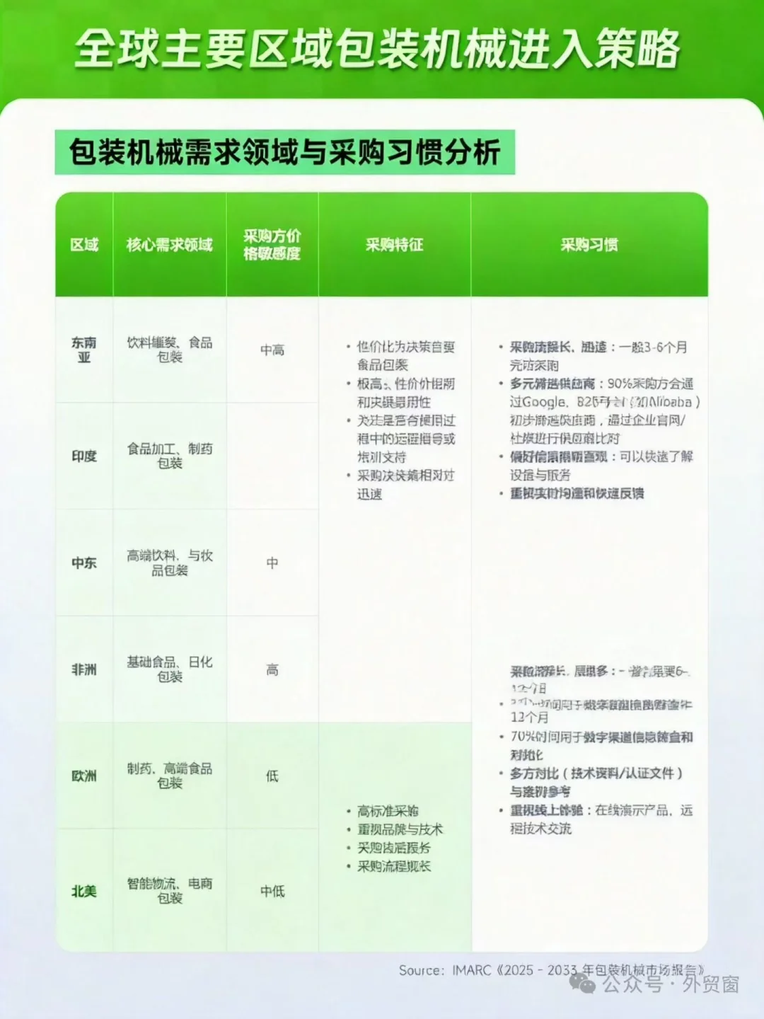 包装机械出海指南?