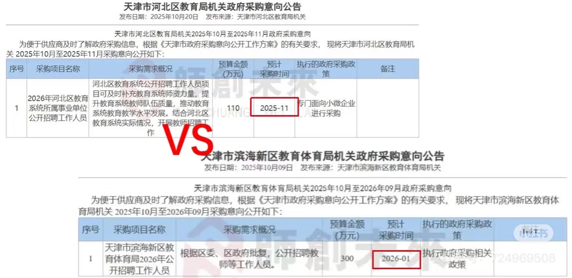 河北区采购公告来啦