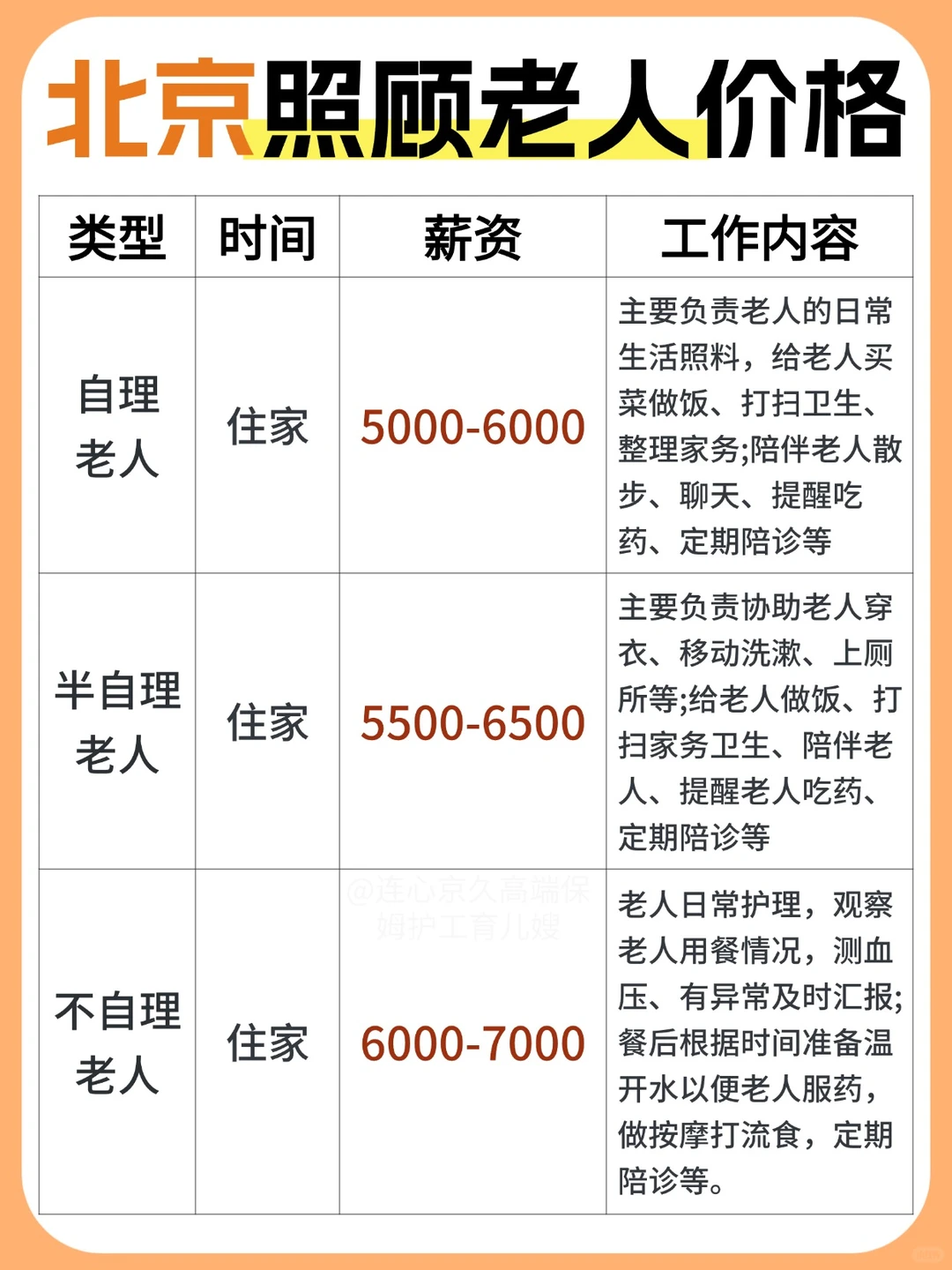 必看！2025下半年北京照顾老人保姆价格分享