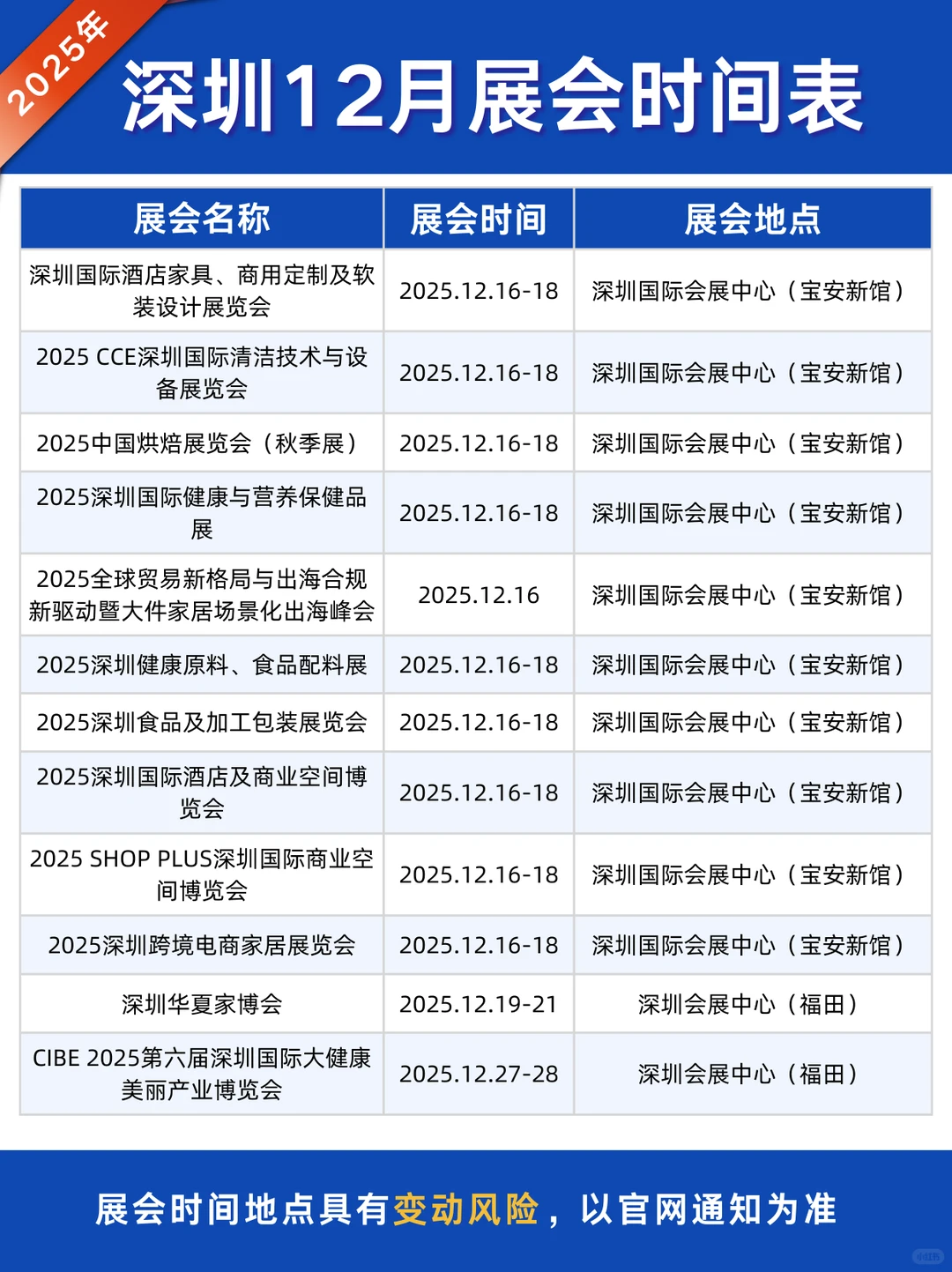 最新版|12月深圳展会排期表！大部分免费！