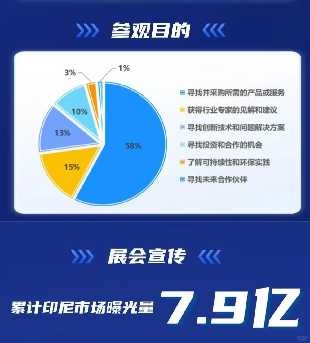 天呐！这个展光买家就高达七w人