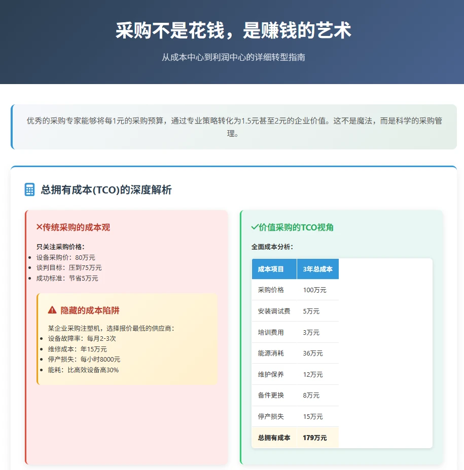 采购不是花钱，是赚钱的艺术！！！