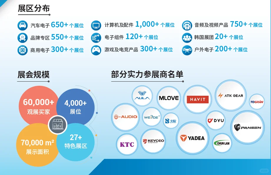 面向全球买家，点亮无限商机