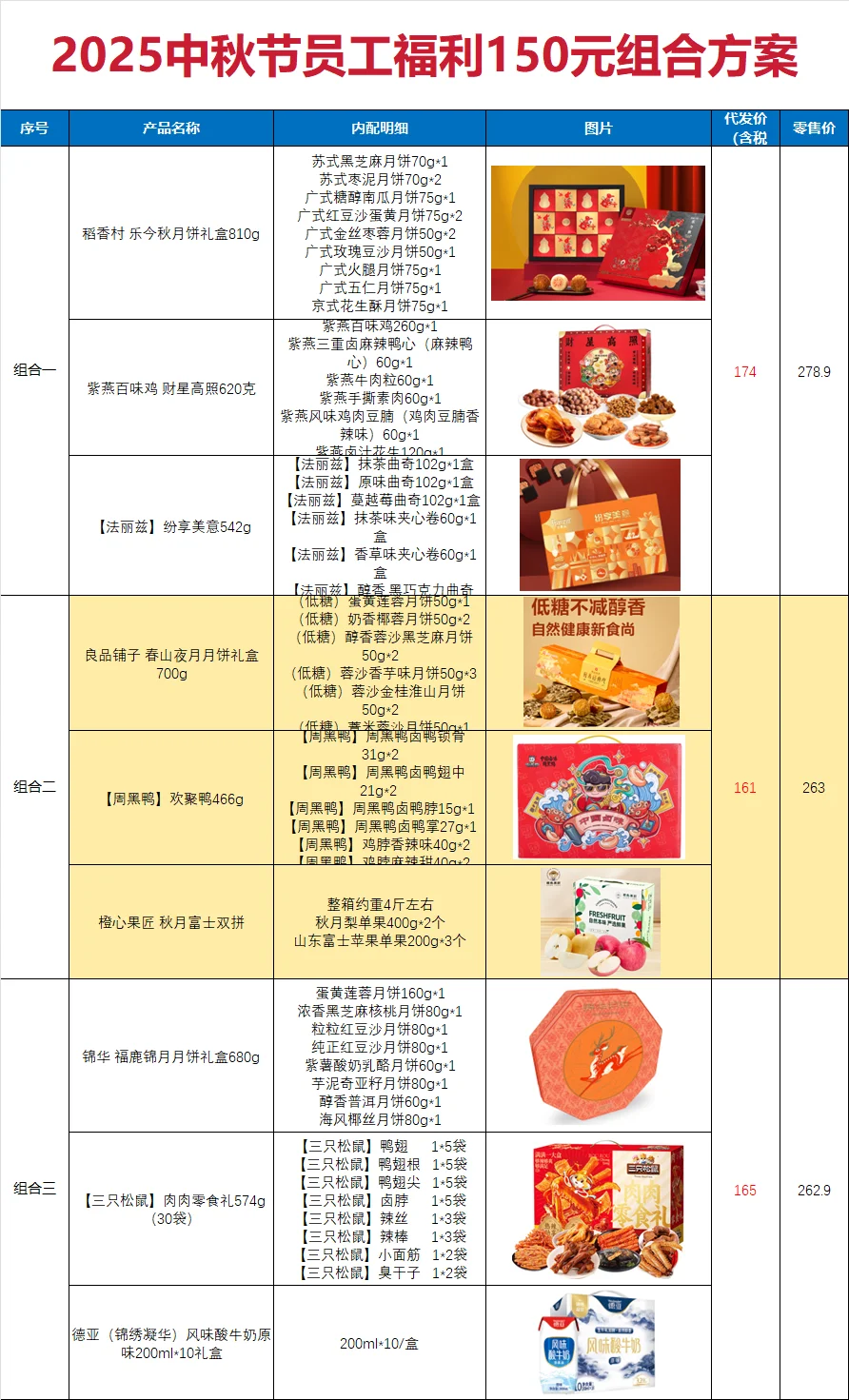 让老板员工全票通过的中秋福利采购方案?