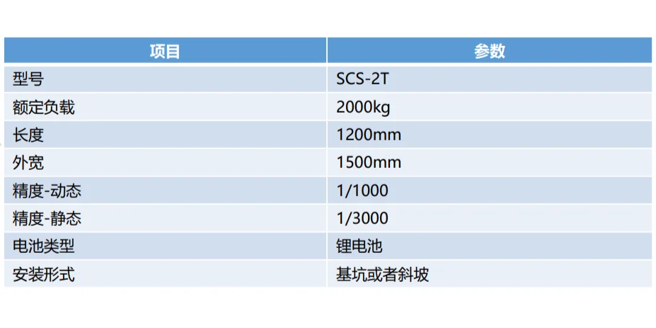 仓库常见设备物资一览⑤