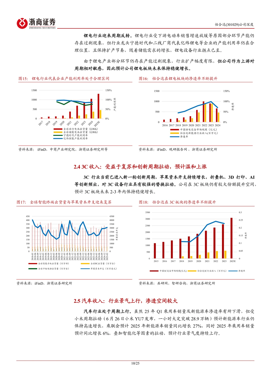 怡合达-FA零件龙头FB+出海打开成长空间