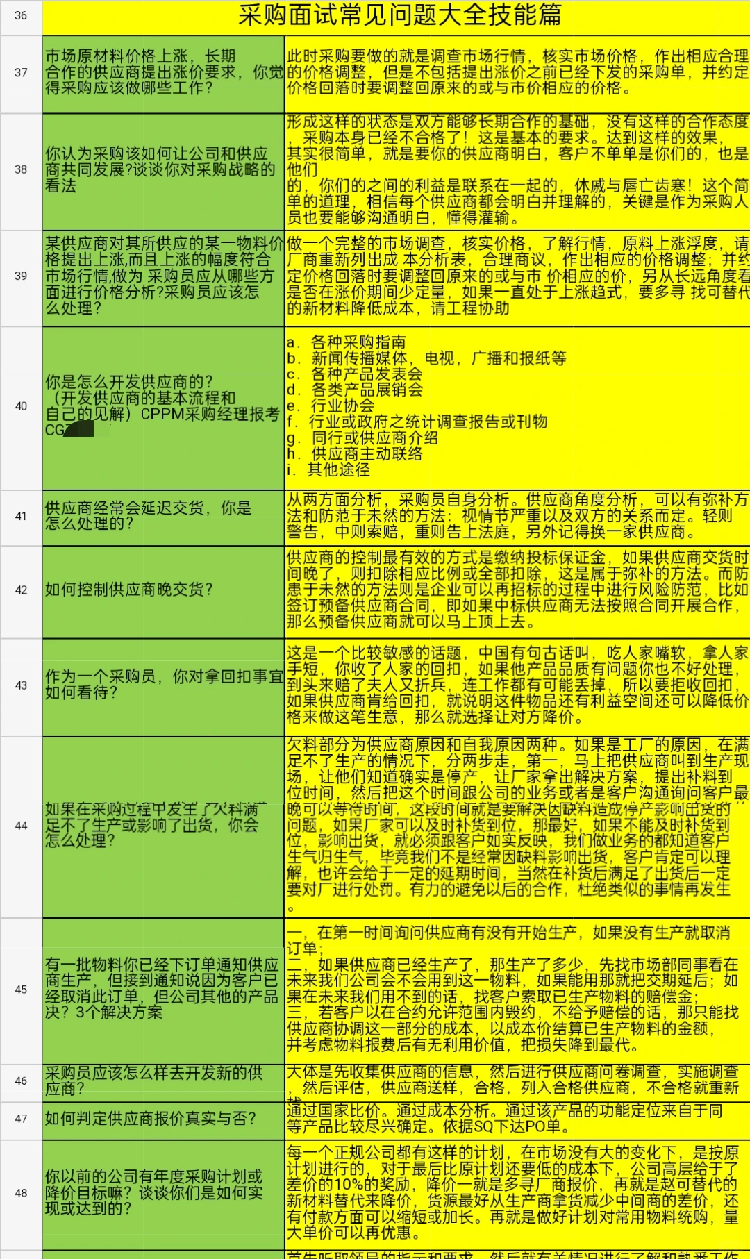 一下午面了3个采购经理,emo了……