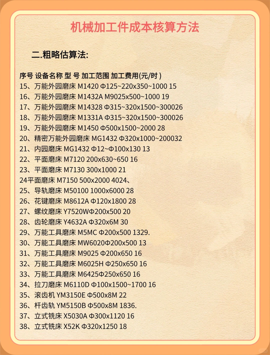 采购记住这些机械加工件核算成本，告别加班