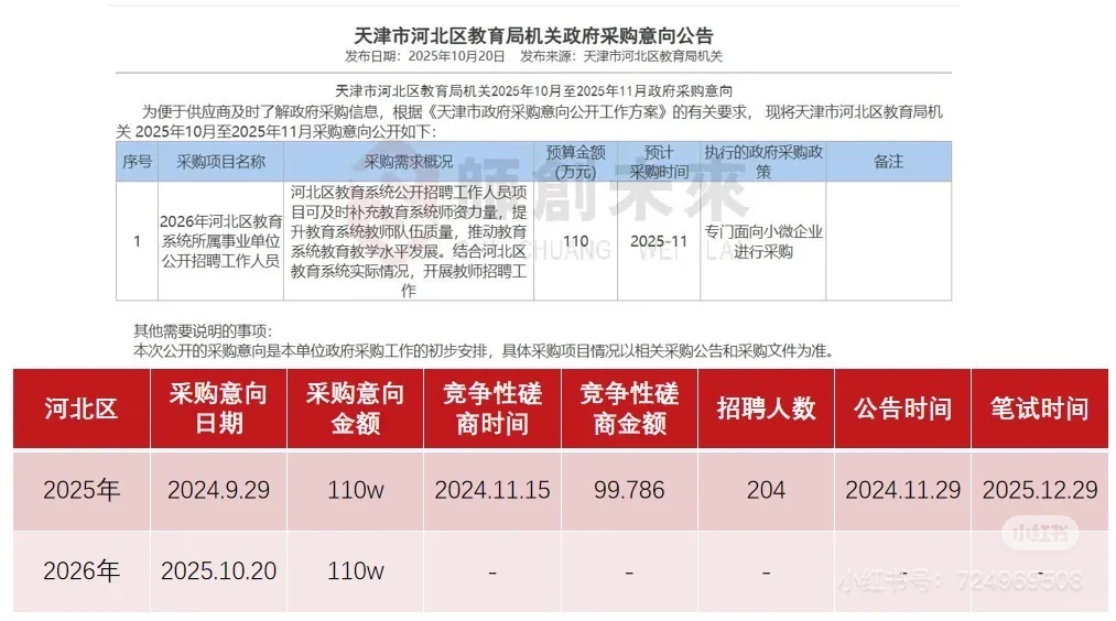 河北区采购公告来啦