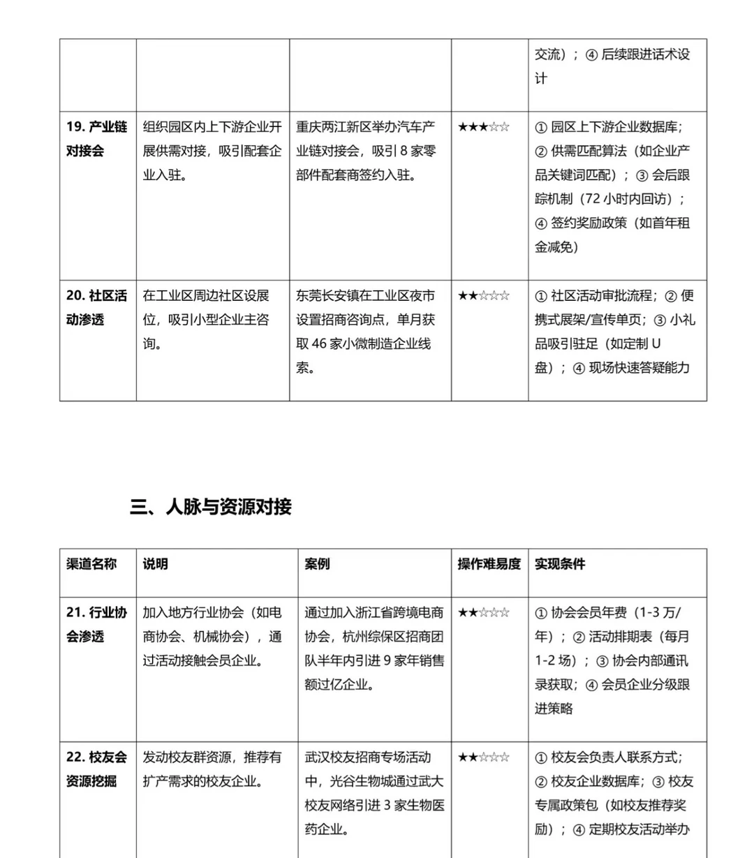 招商为什么不试试这些办法呢?