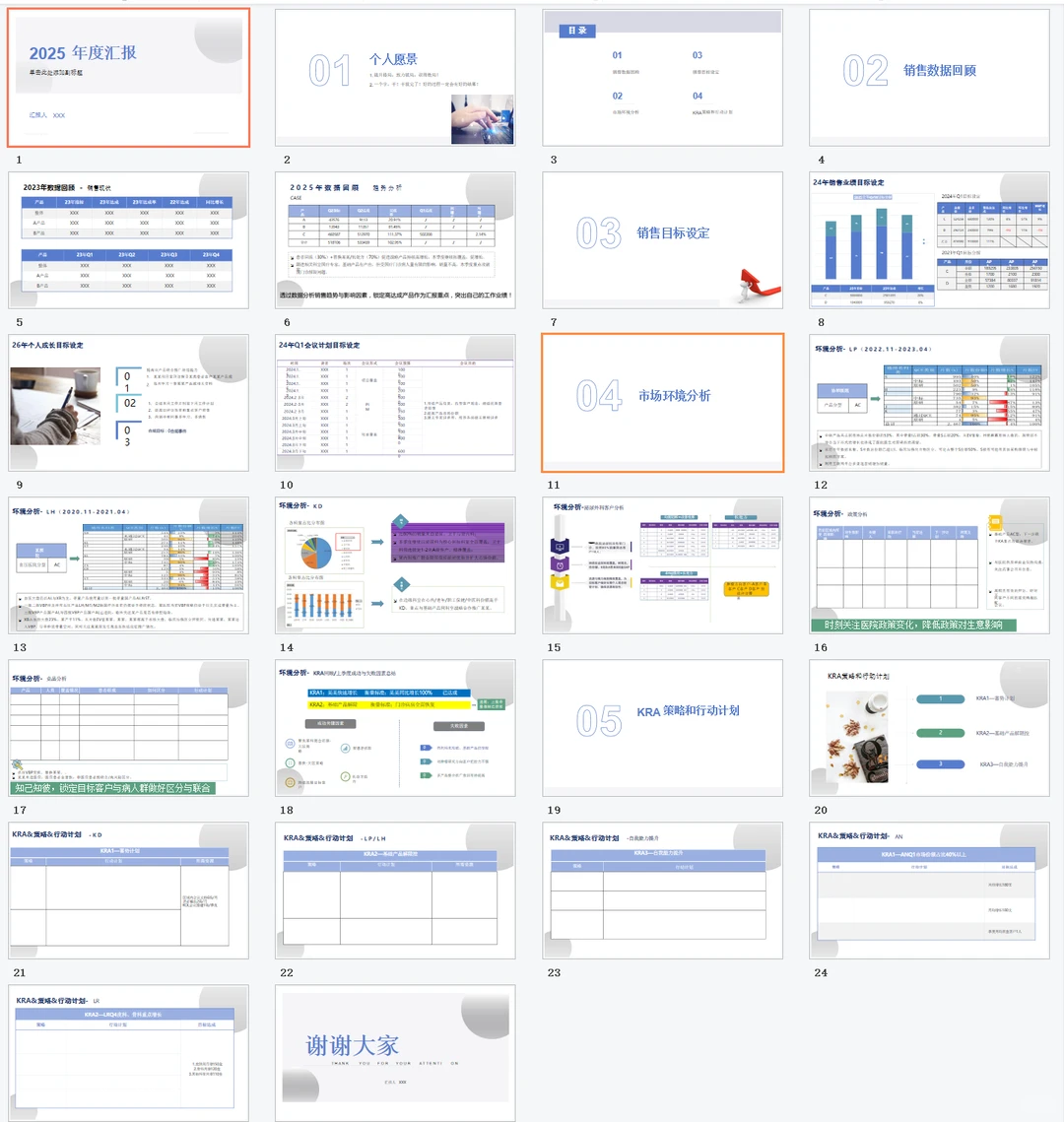 医药代表工作汇报\总结PPT模板