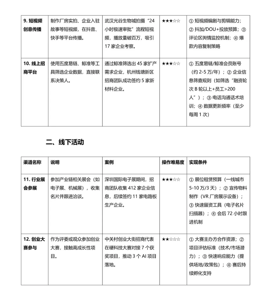 招商为什么不试试这些办法呢?