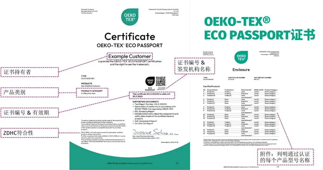 OEKO-TEX®检测失败后怎么办？