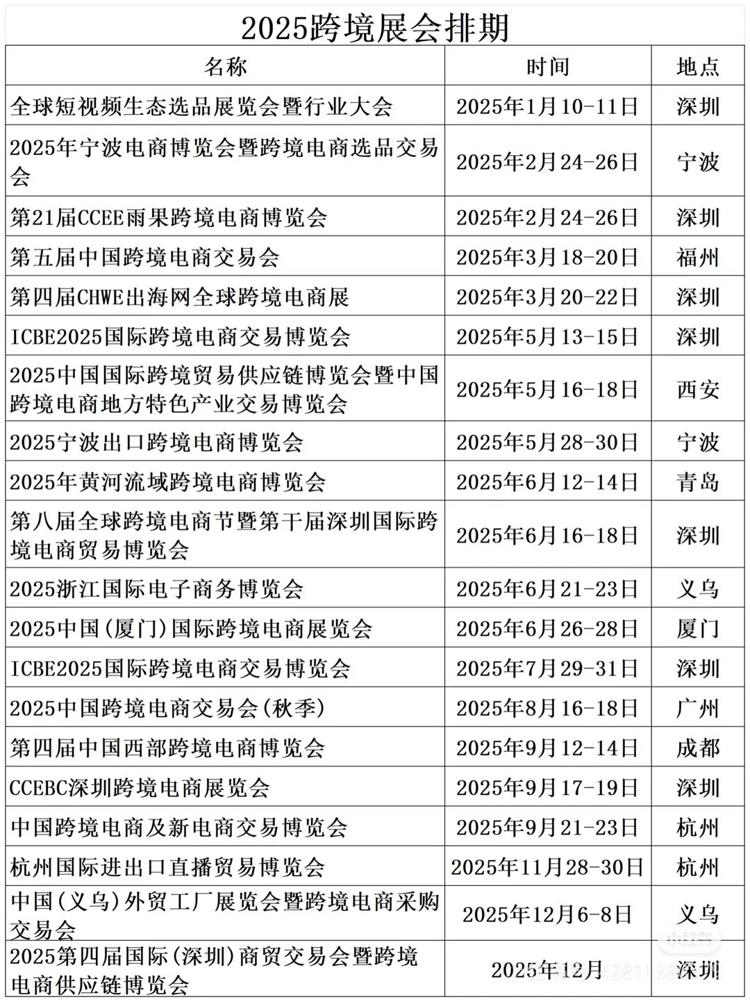 ?【2025跨境展会爆款预警！义乌双展联动