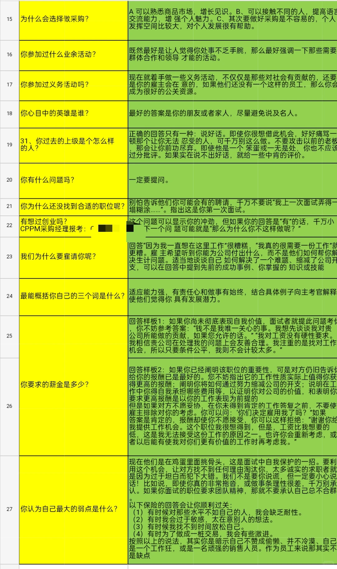 一下午面了3个采购经理,emo了……