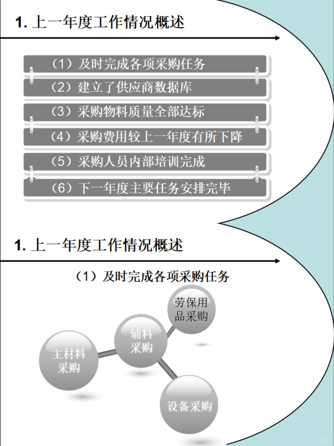 采购部工作年终总结，面子工程一定要到位