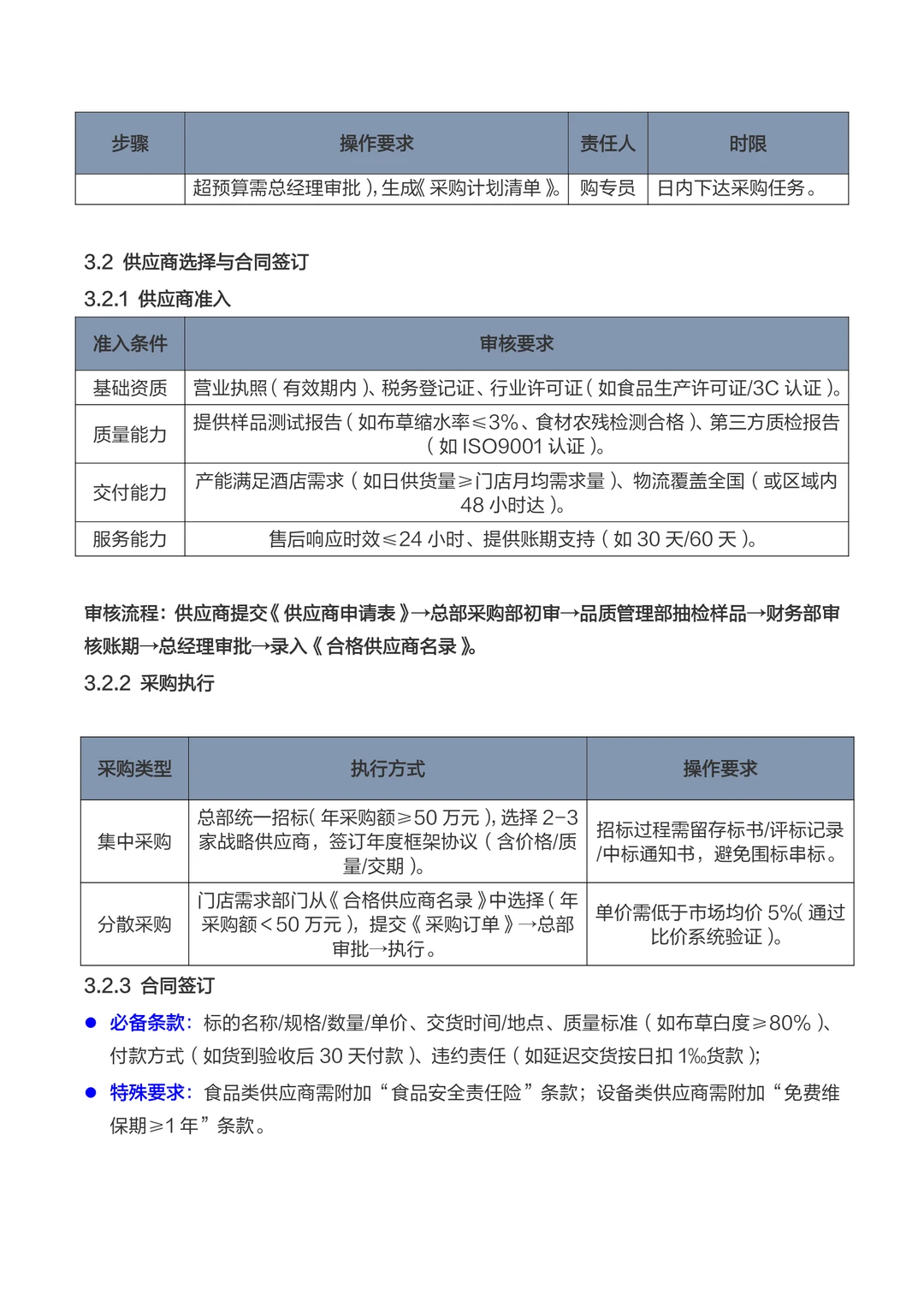 ?酒店采购与供商全套流程(建议点赞收藏)