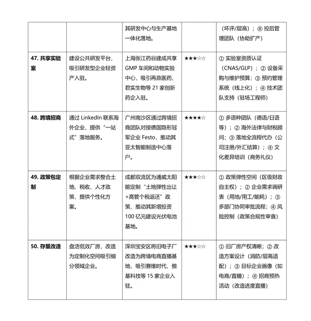 招商为什么不试试这些办法呢?