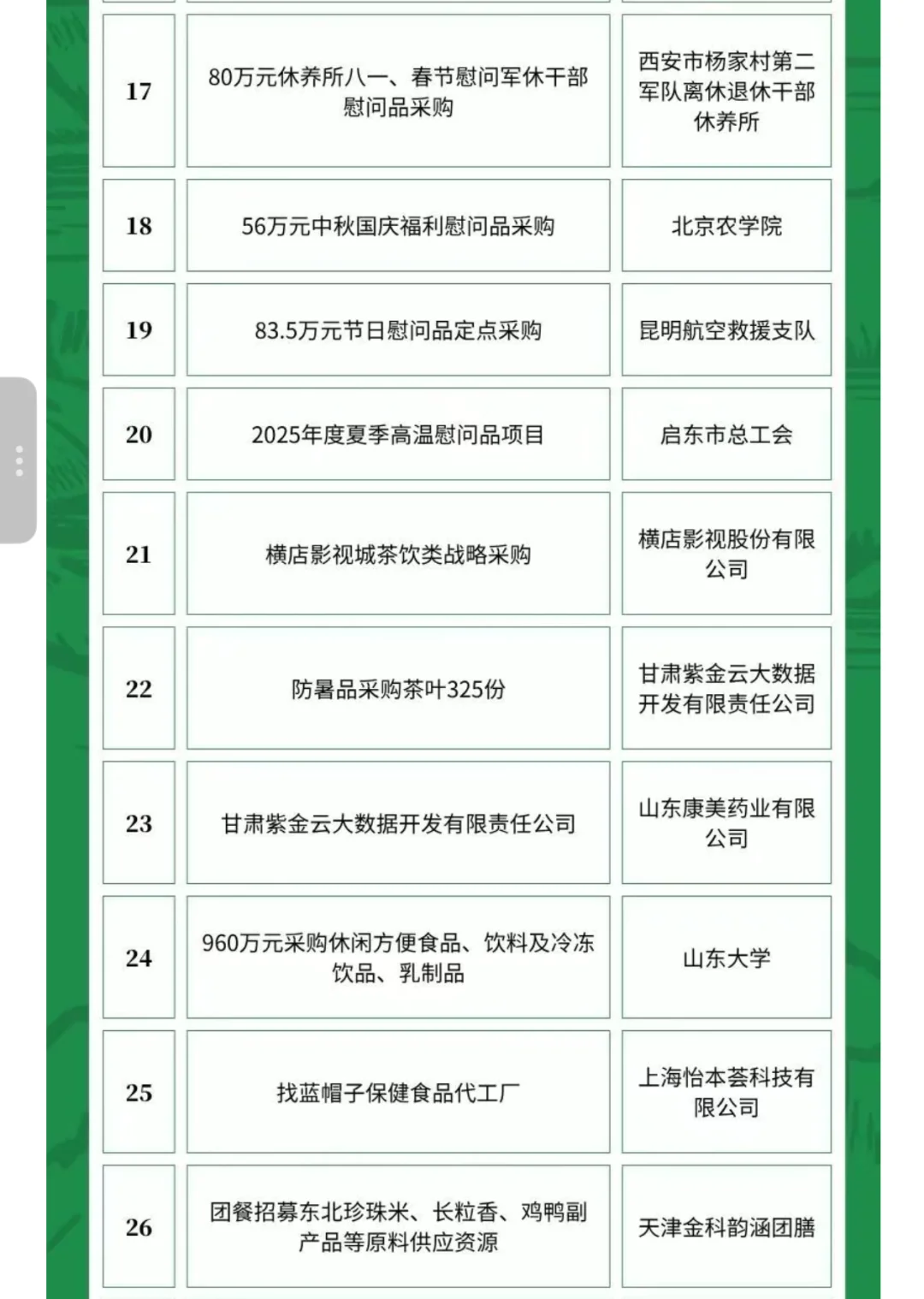 6月14日农产品食品采购需求