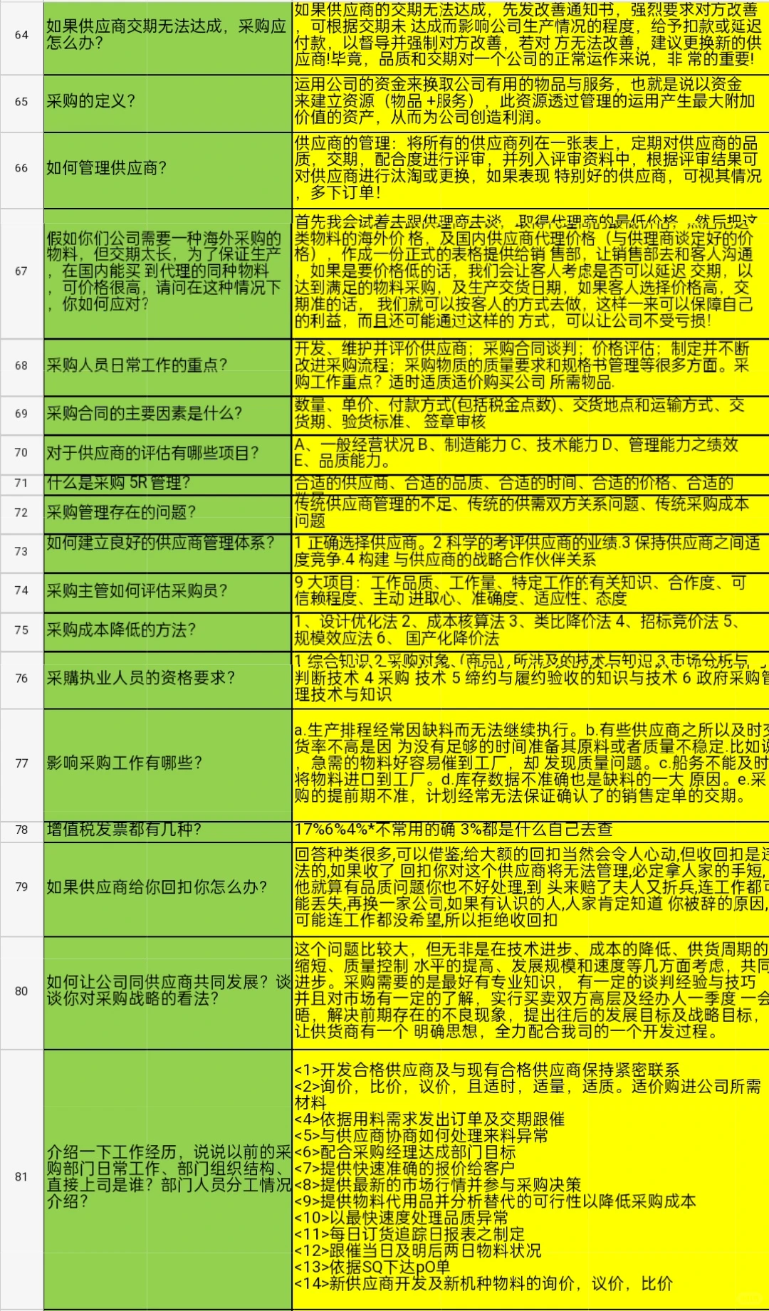 一下午面了3个采购经理,emo了……