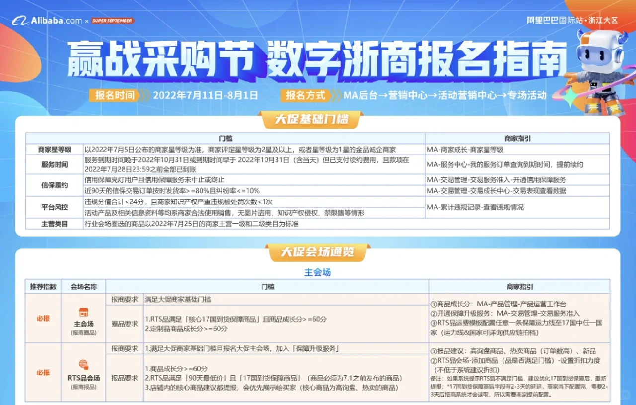 阿里巴巴国际站9月采购节报名指南