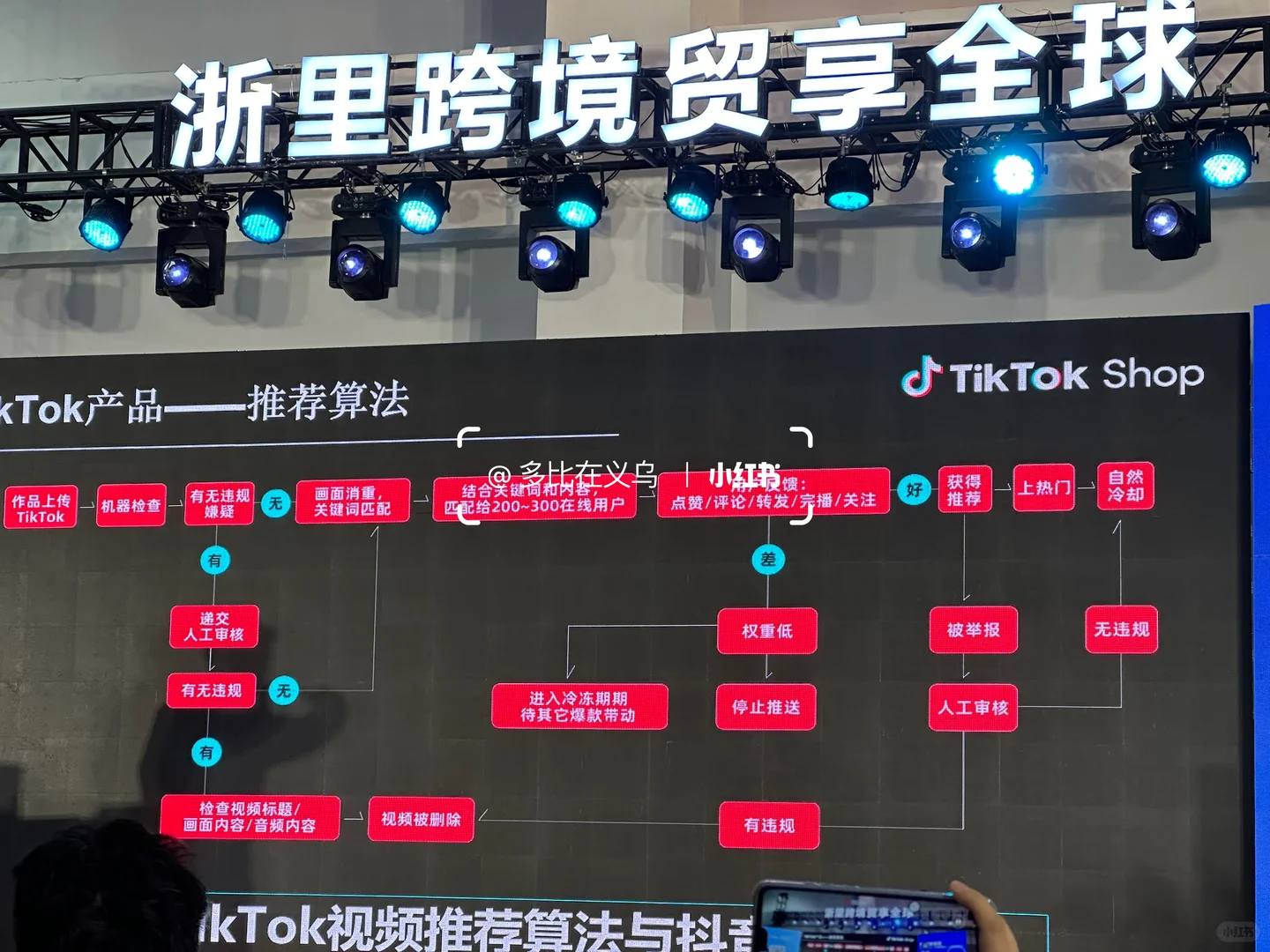 义乌｜跨境展都有什么