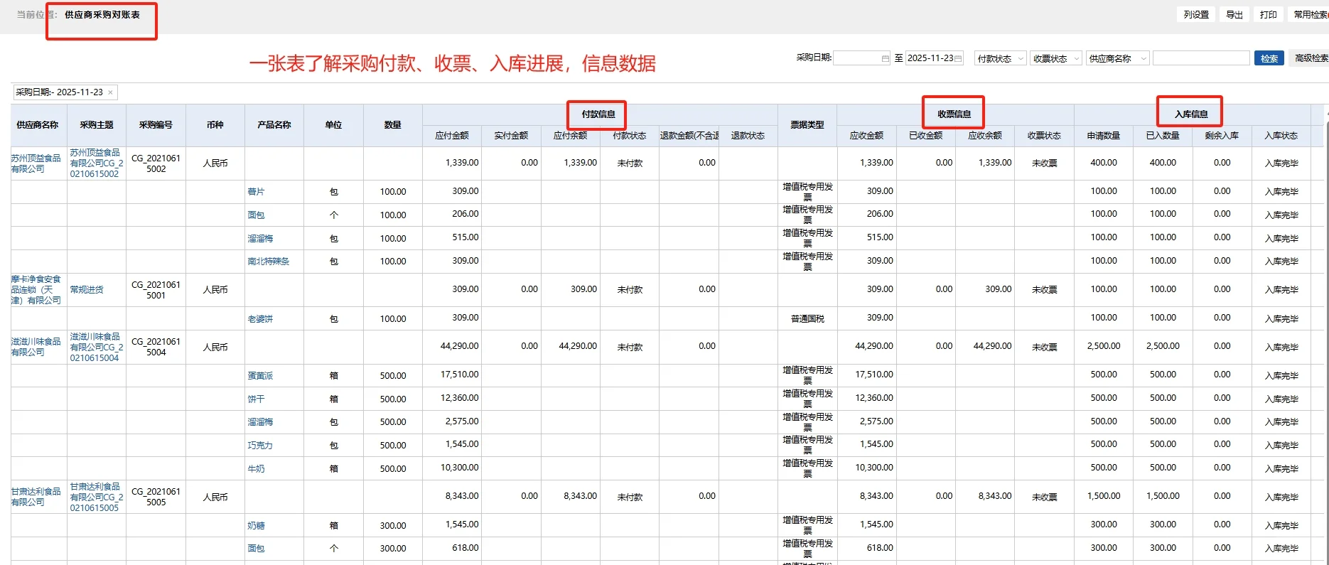 采购订单全流程追踪!