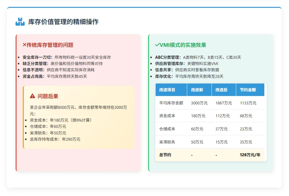采购不是花钱，是赚钱的艺术！！！