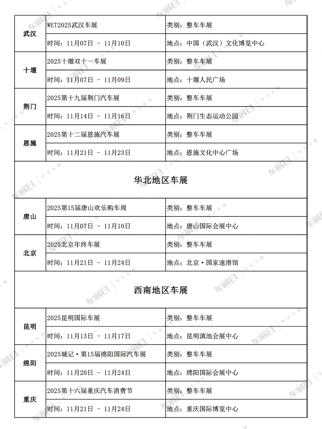 2025年11月全国车展时间安排表