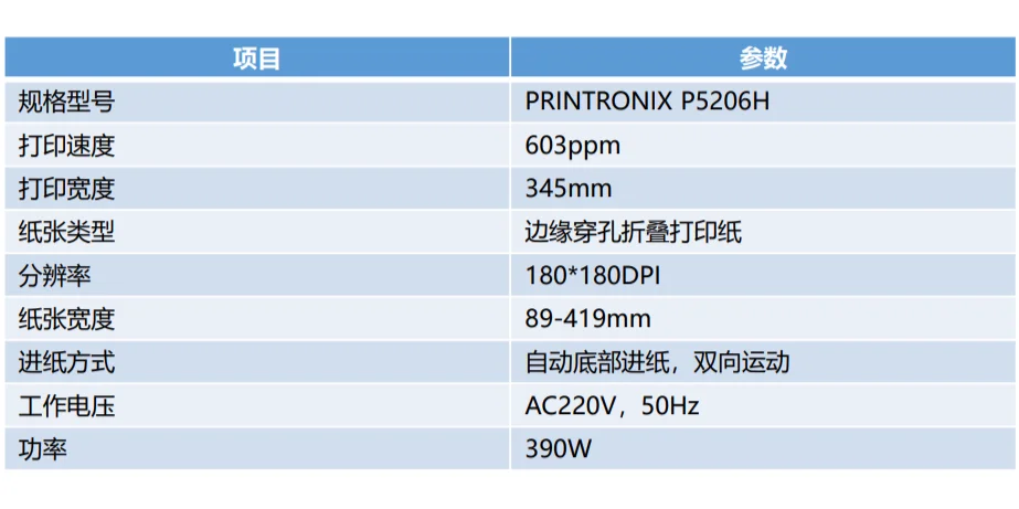 仓库常见设备物资一览⑤