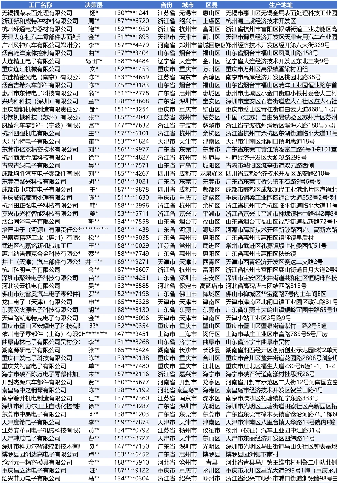 电子零部件设施设备工厂采购榜单