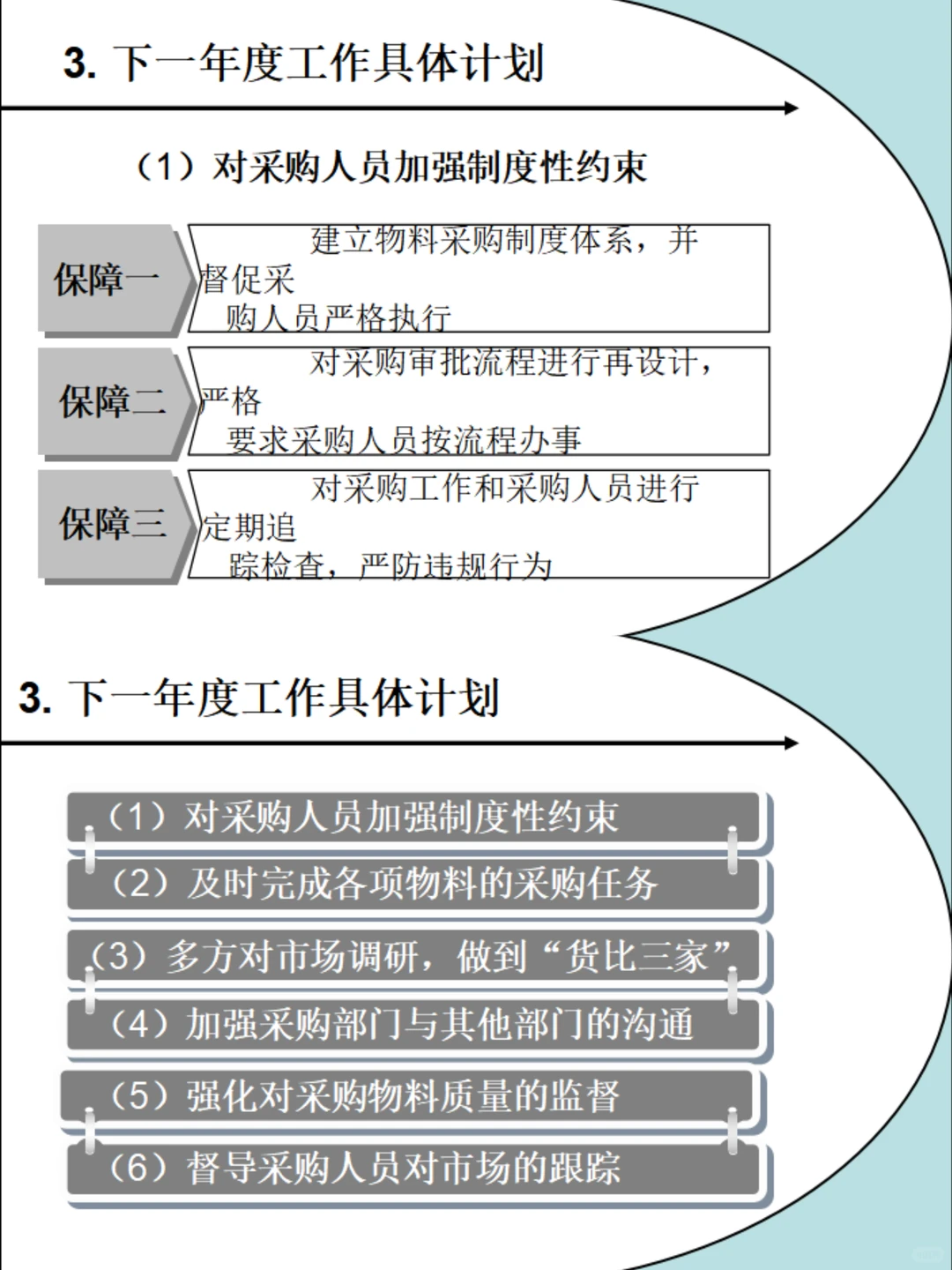 采购部工作年终总结，面子工程一定要到位