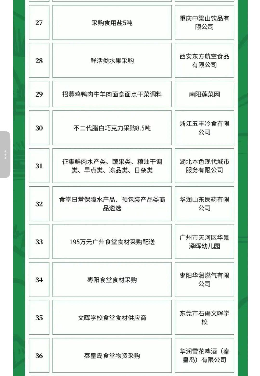 6月14日农产品食品采购需求