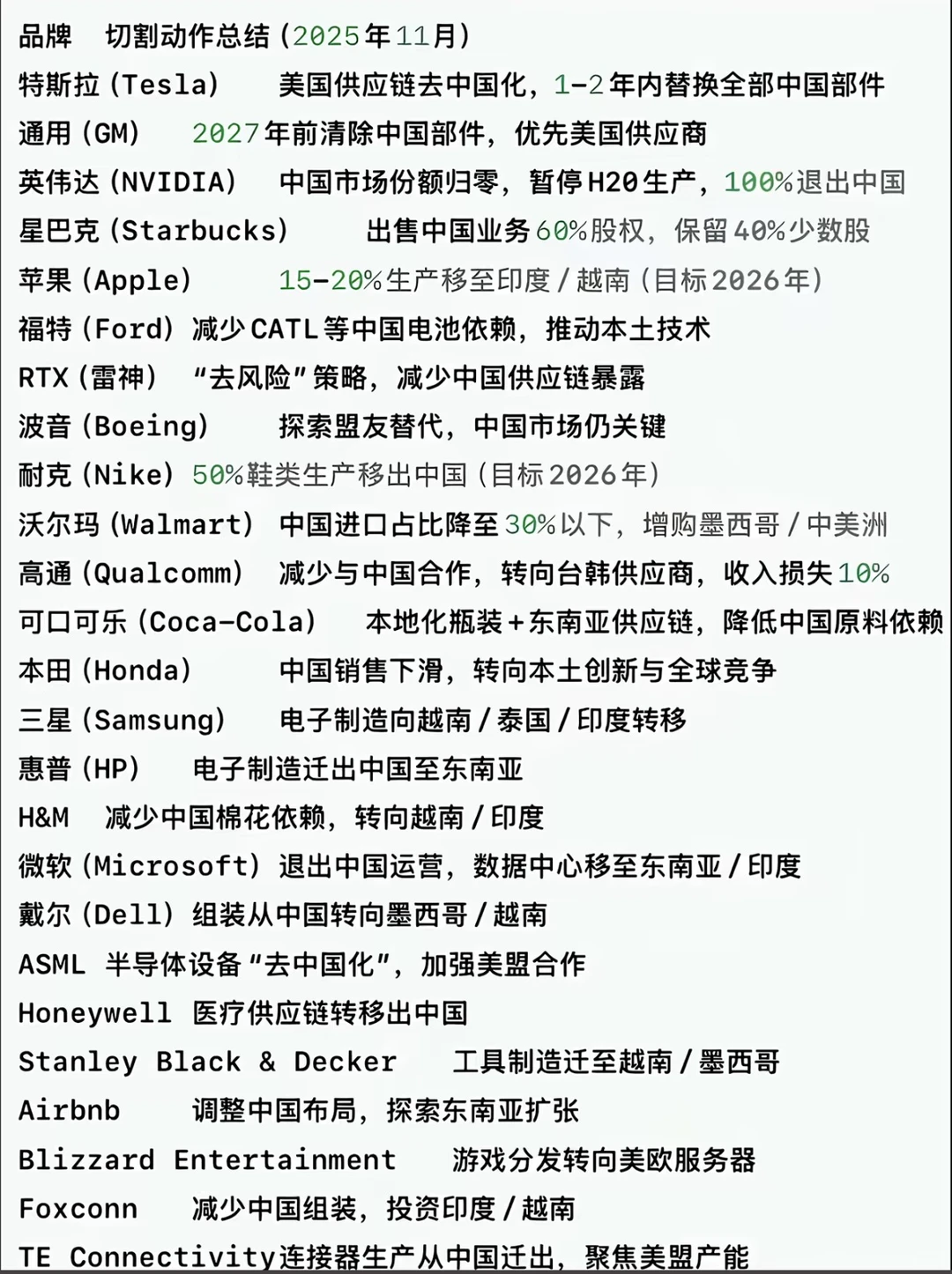 佳能（中山）办公设备有限公司宣布结业