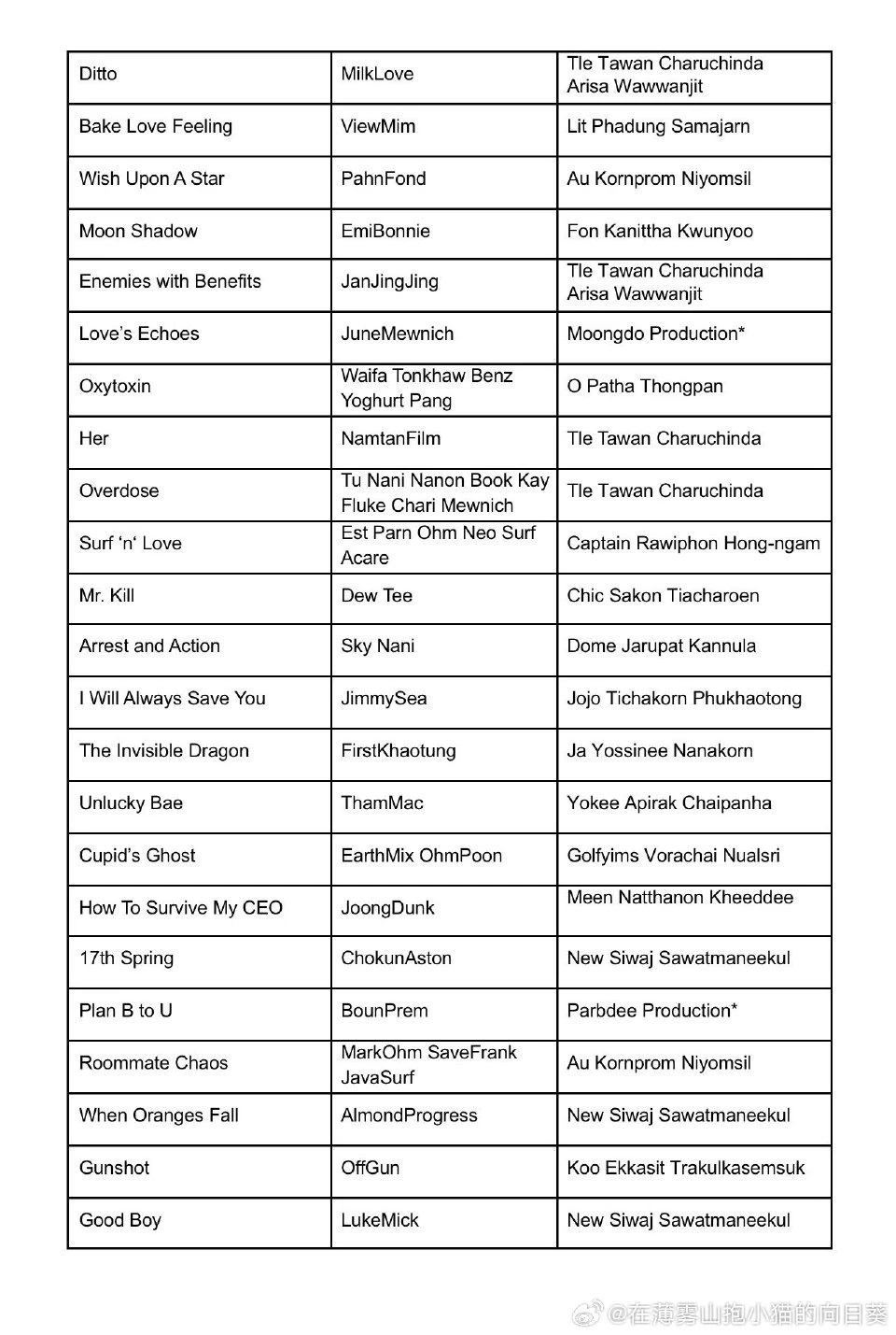 ?推介会 剧和导演匹配表